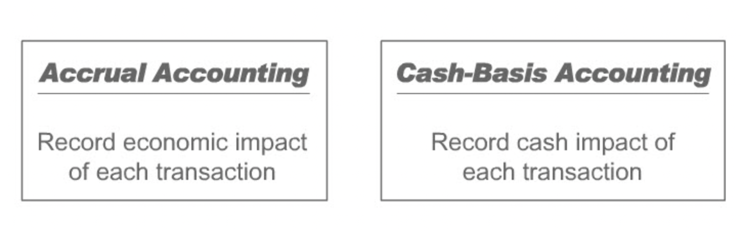 Accrual Accounting vs Cash-Basis Accounting