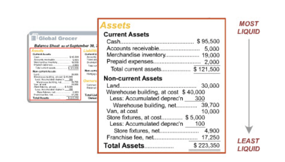 Assets Example