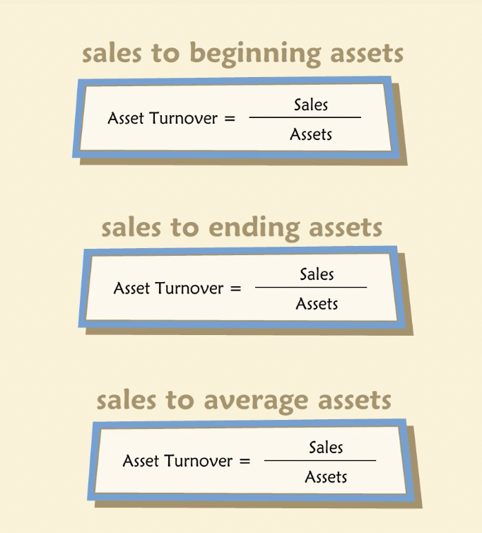 Different types of Asset Turnover