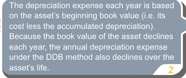 Asset's Beginning Book Value