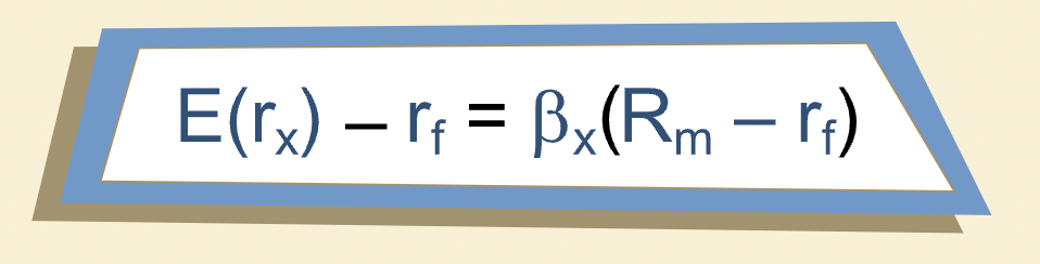 CAPM Equation