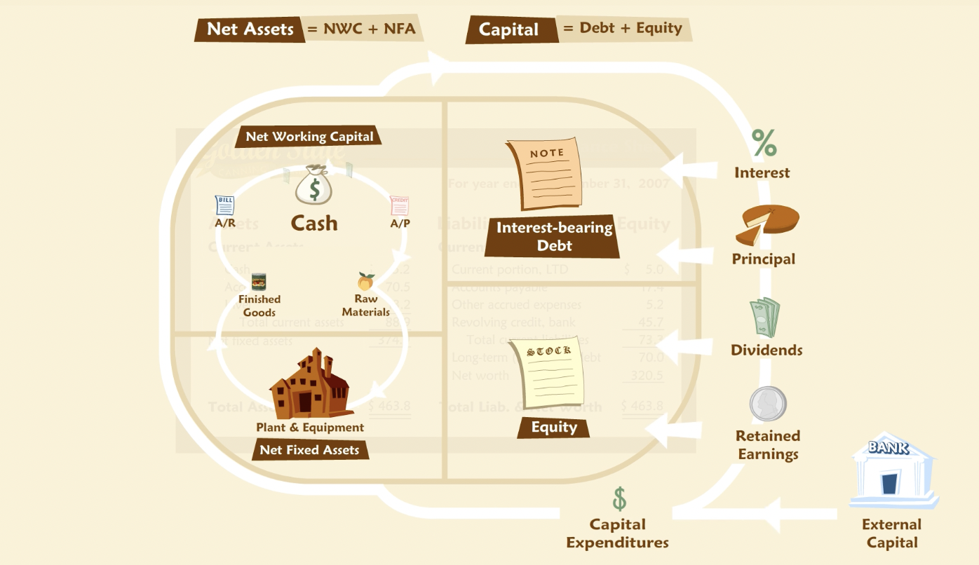 Cash Cycle Extensions