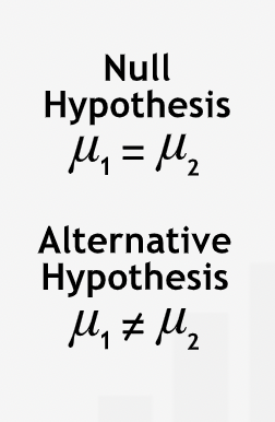 Hypothesis test for comparing means