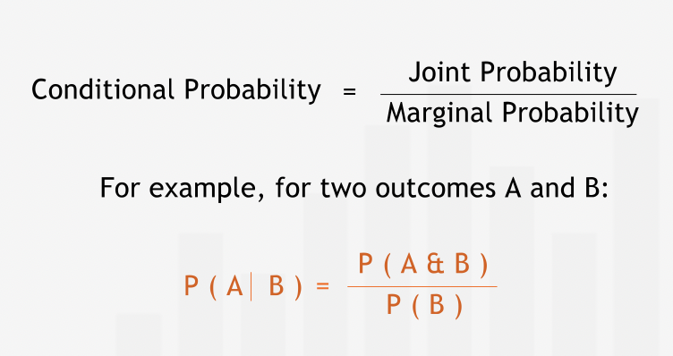 Conditional Probability