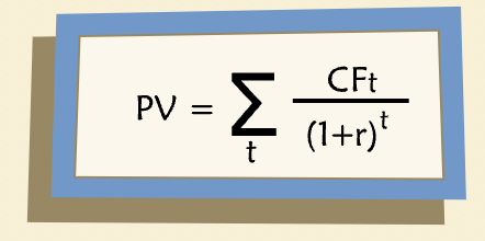 DCF Equation