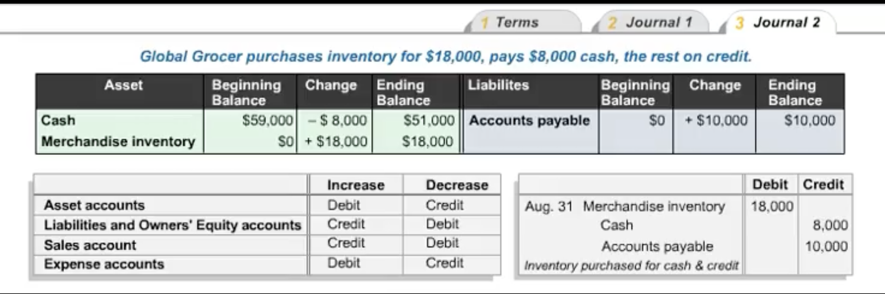 Debit and Credit