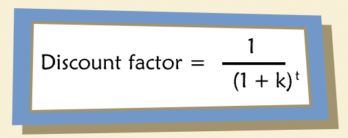 Discount factor