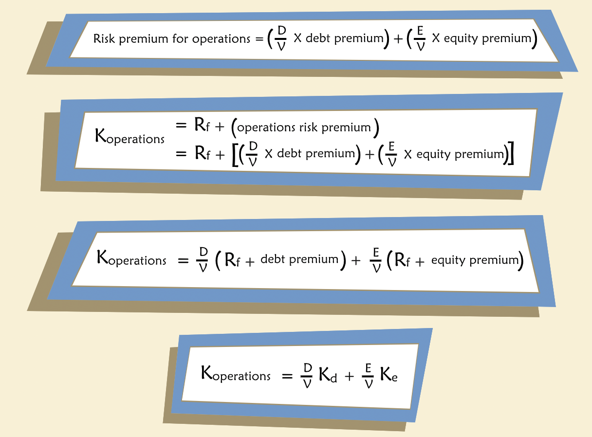 Debt and Equity Risk Premia Calculation