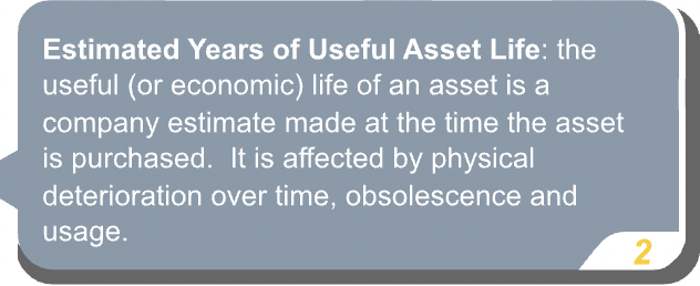 Estimated Years of Useful Asset Life