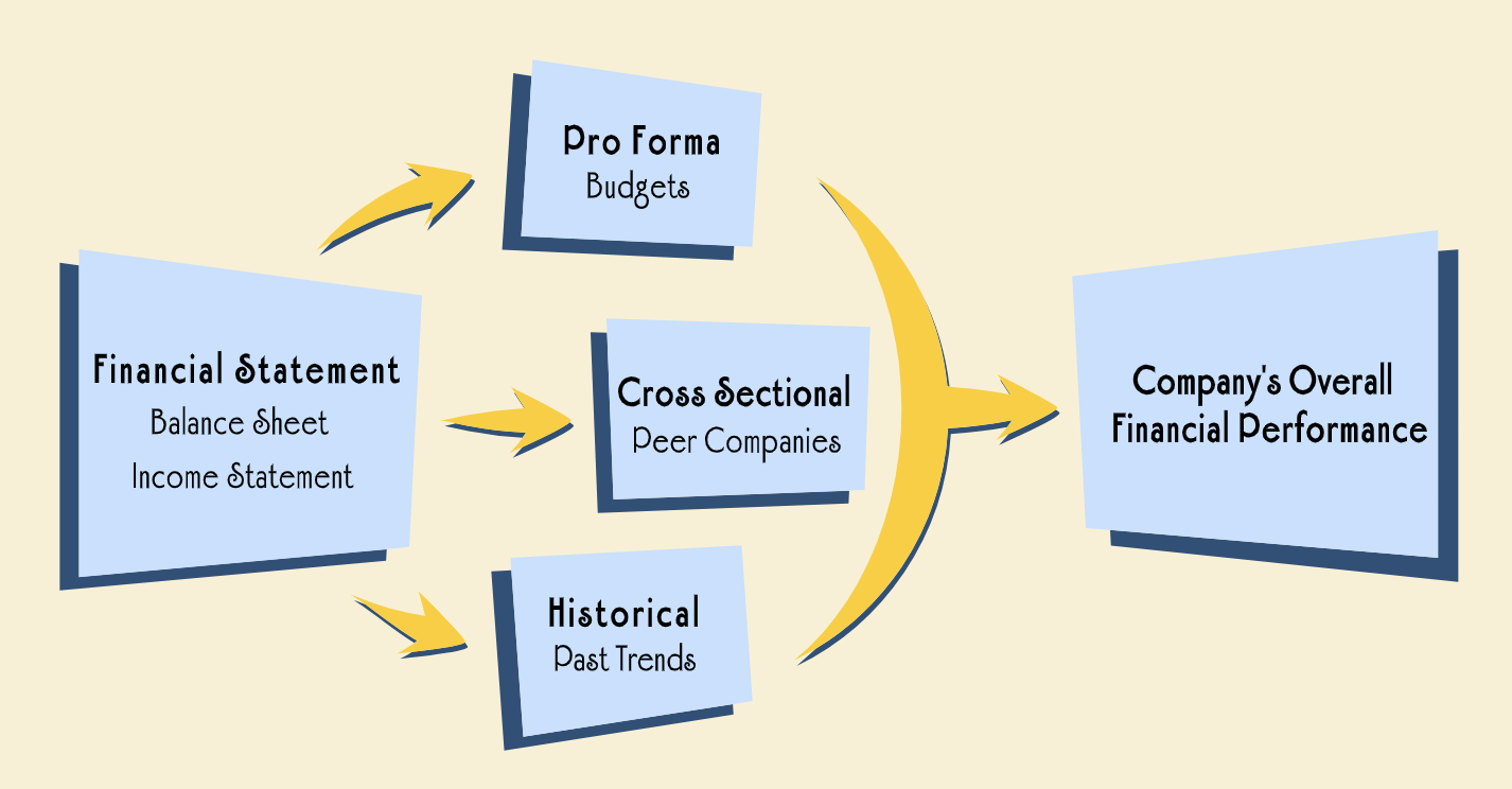 Finance Introduction