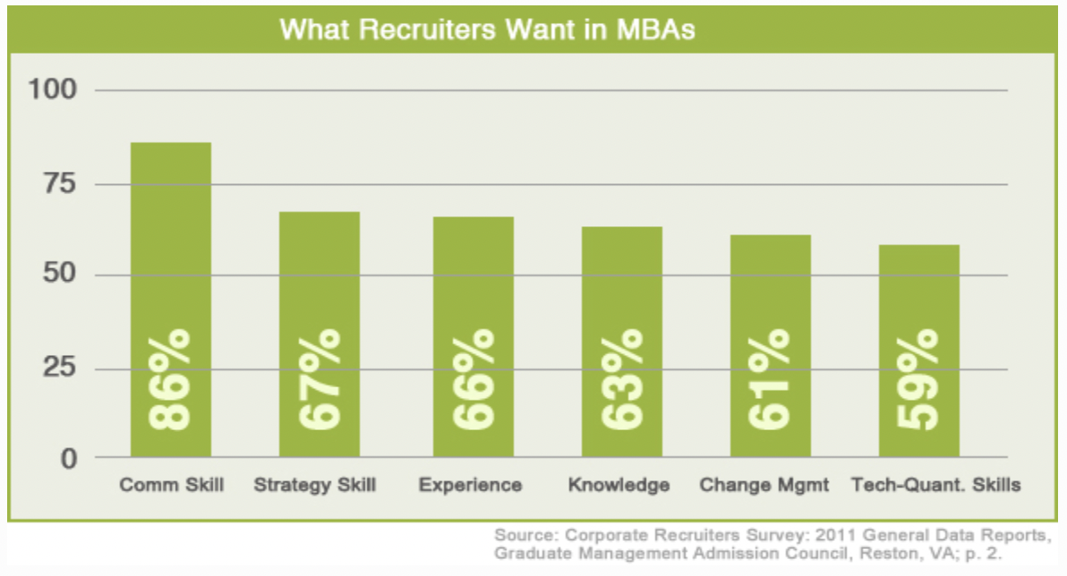 GMCA Survey