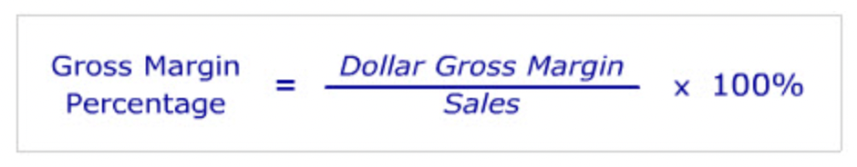 Gross Margin Percentage