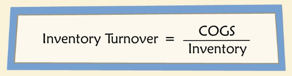 Inventory Turnover