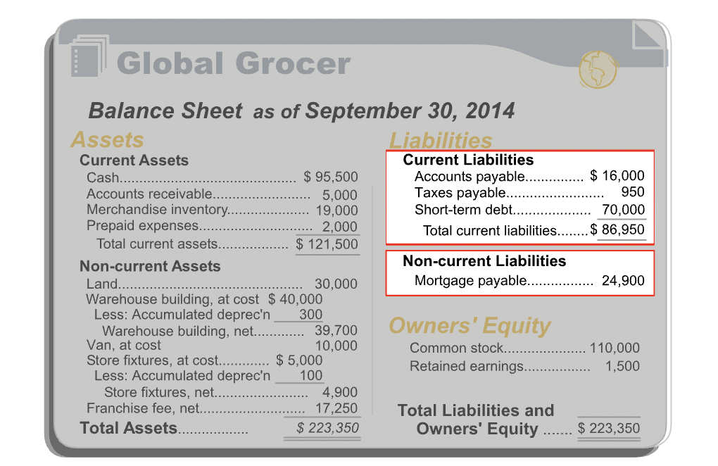 Liabilities Example