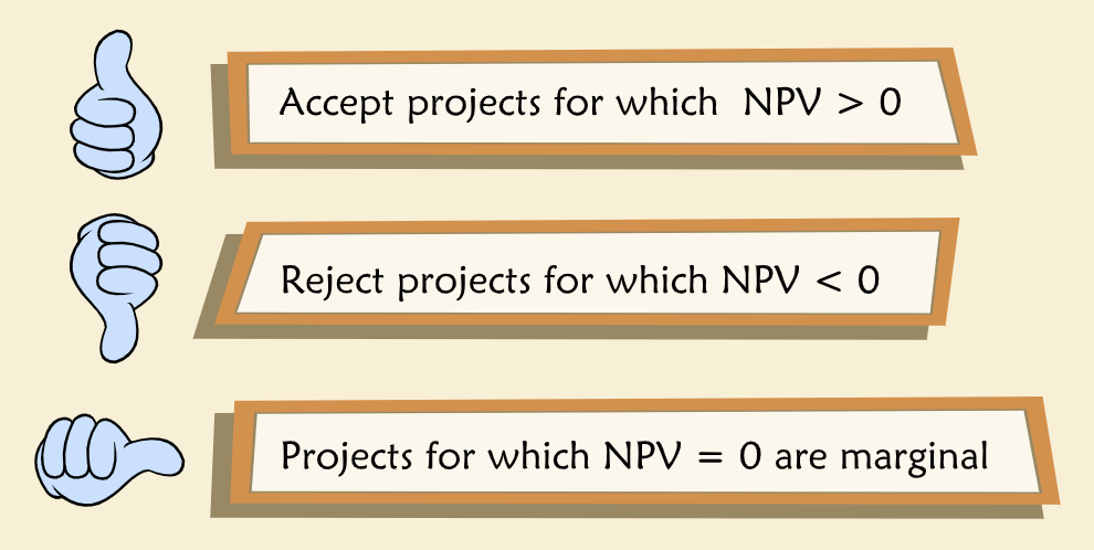 NPV rules