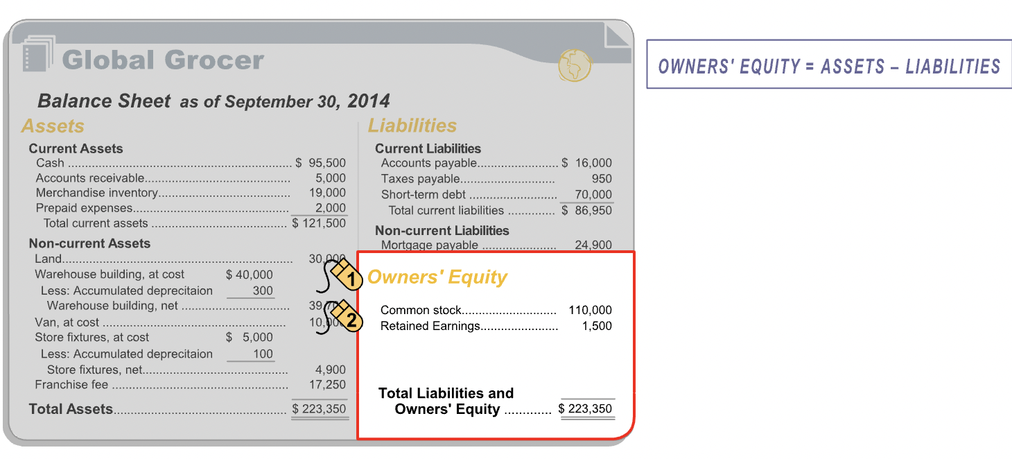 Owner's Equity Example