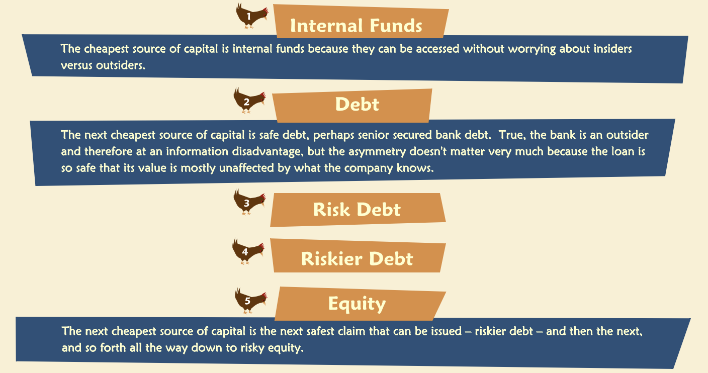 Pecking Order of Financial Instrument