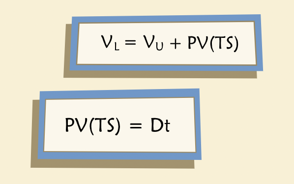 Present value of Tax Shield