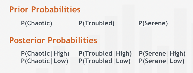 Prior and Posterior Probabilities