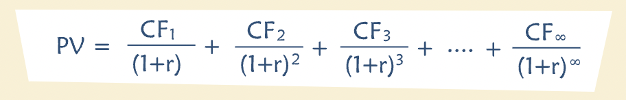 Present Value of Perpetuity