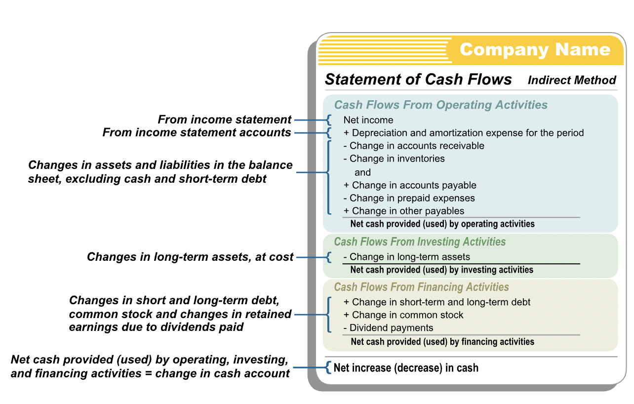 Relation to Balance Sheet