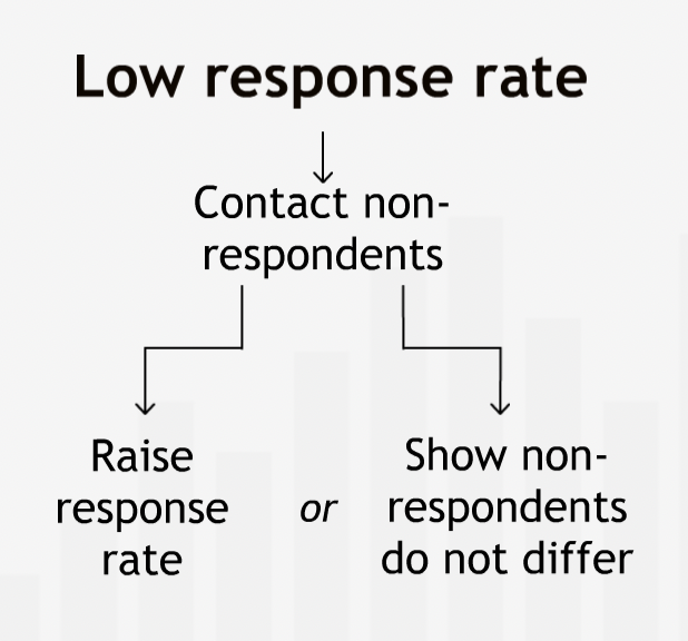 Low Response Rate