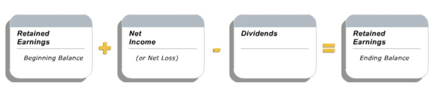 Retained Earnings