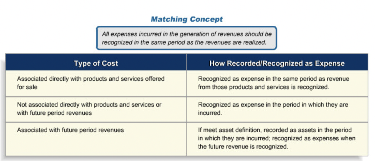 Review of Matching