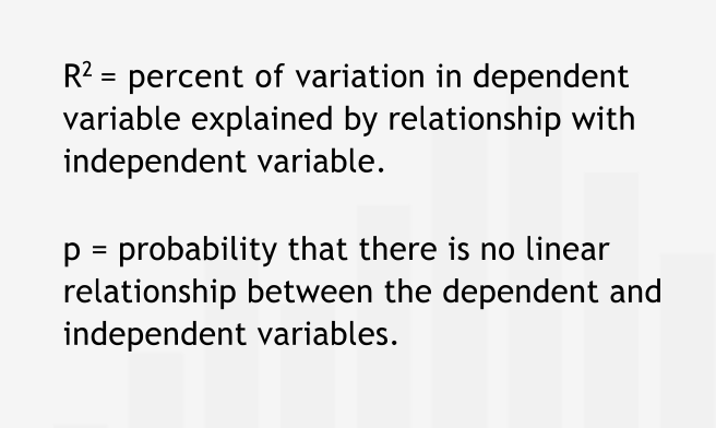 Revisiting R squared and p