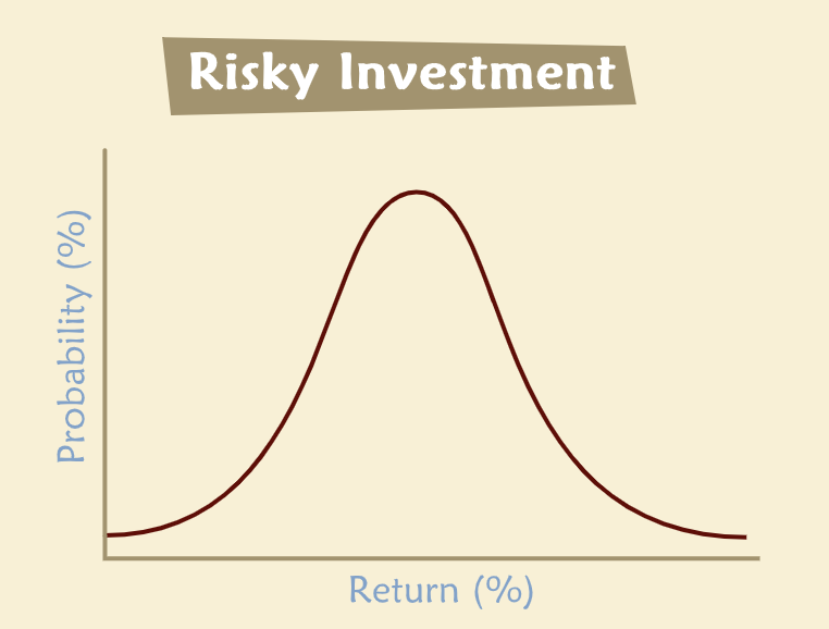 Risky Investment Distribution