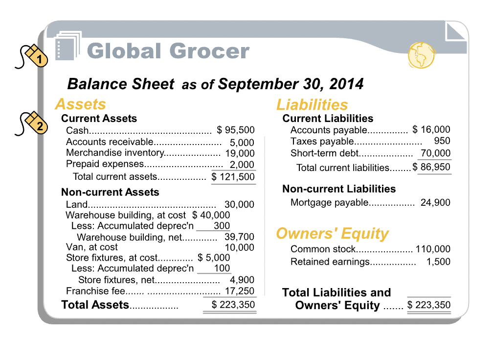 Sample Balance Sheet Format