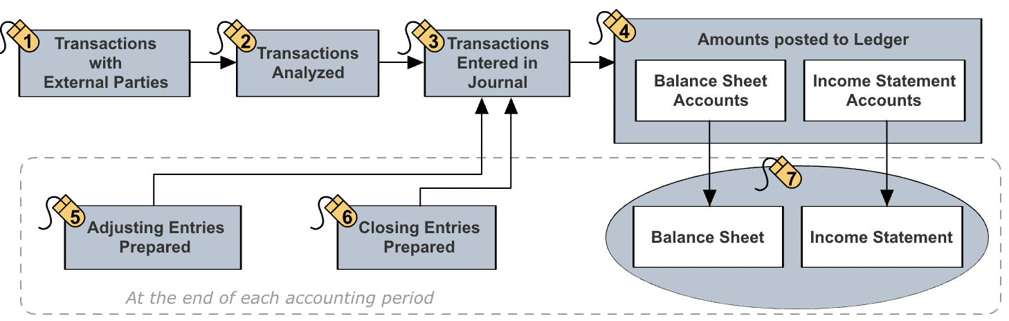 Simple Accounting System