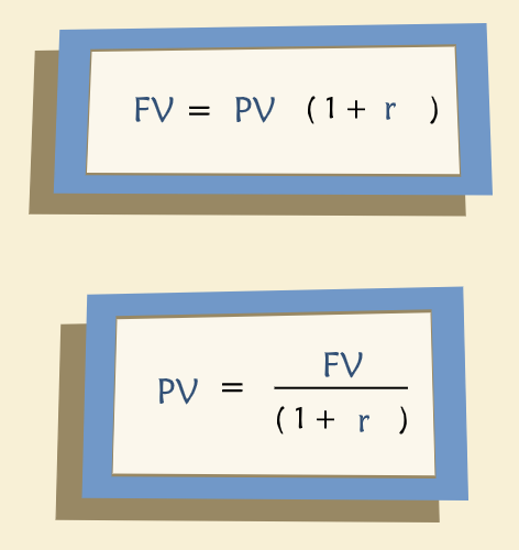 Time Value Equations