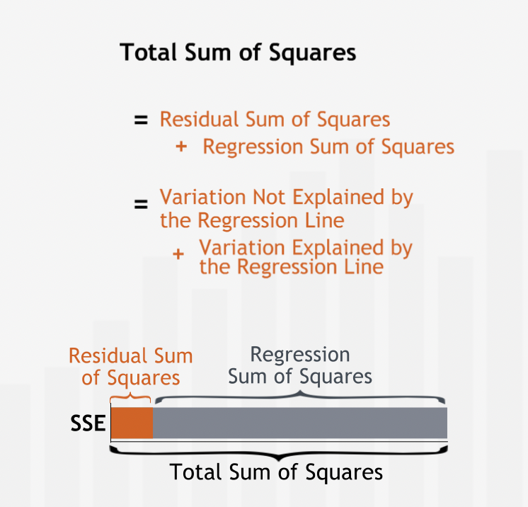 Total Sum of Sqaures