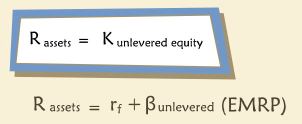 Unlevered Cost of Equity